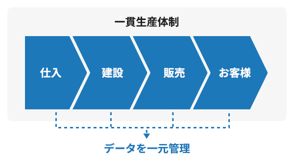 グループ基幹システム説明図
